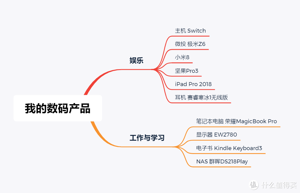 宅家就是做贡献 那些适合打发时间的数码产品