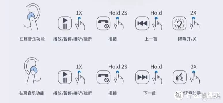 售价429元的真无线降噪耳机给我带来了什么体验？且看且分析！