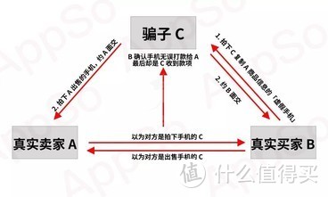 便宜也能有好货，注意这几点原则就行