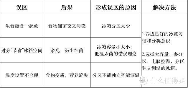 疫情当前，当心病从口入！嵌入式冰箱如何实现健康存储？