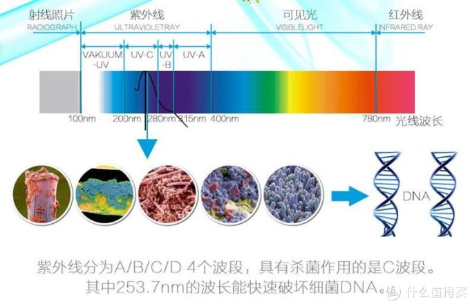 出门在外做好个人防护，分享10件便携除菌好物和清洁技巧，干净卫生你我他