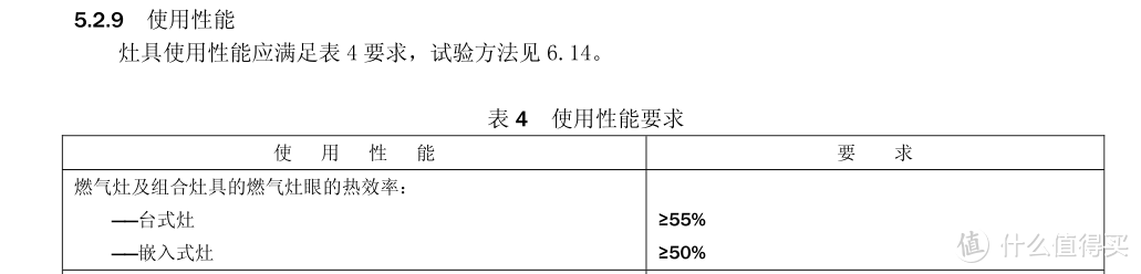 截图来自GB/T 17713-2011