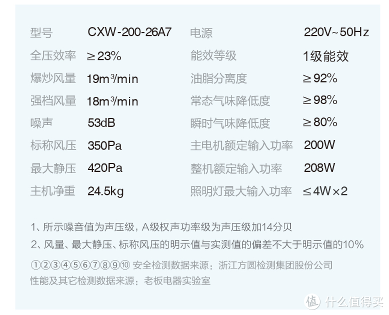 截图来自商品详情页