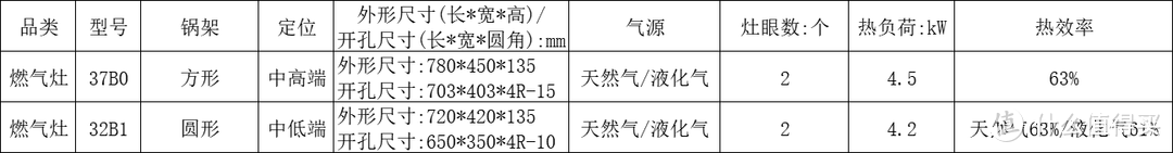 自制对照表