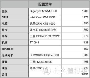 拼一台Workstations（C422+2150b ）