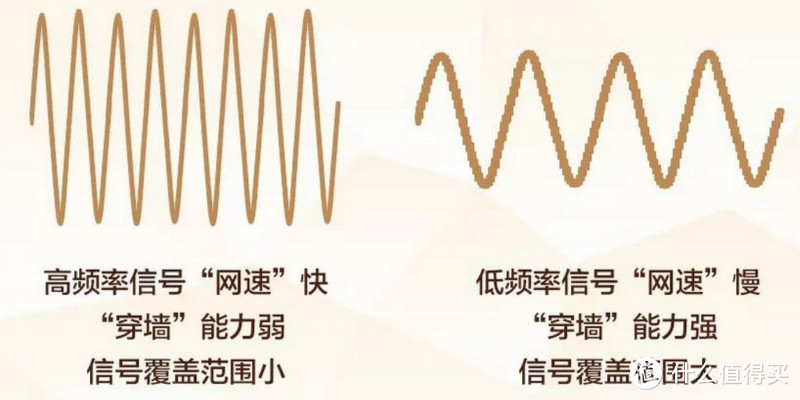 长波和短波的区别