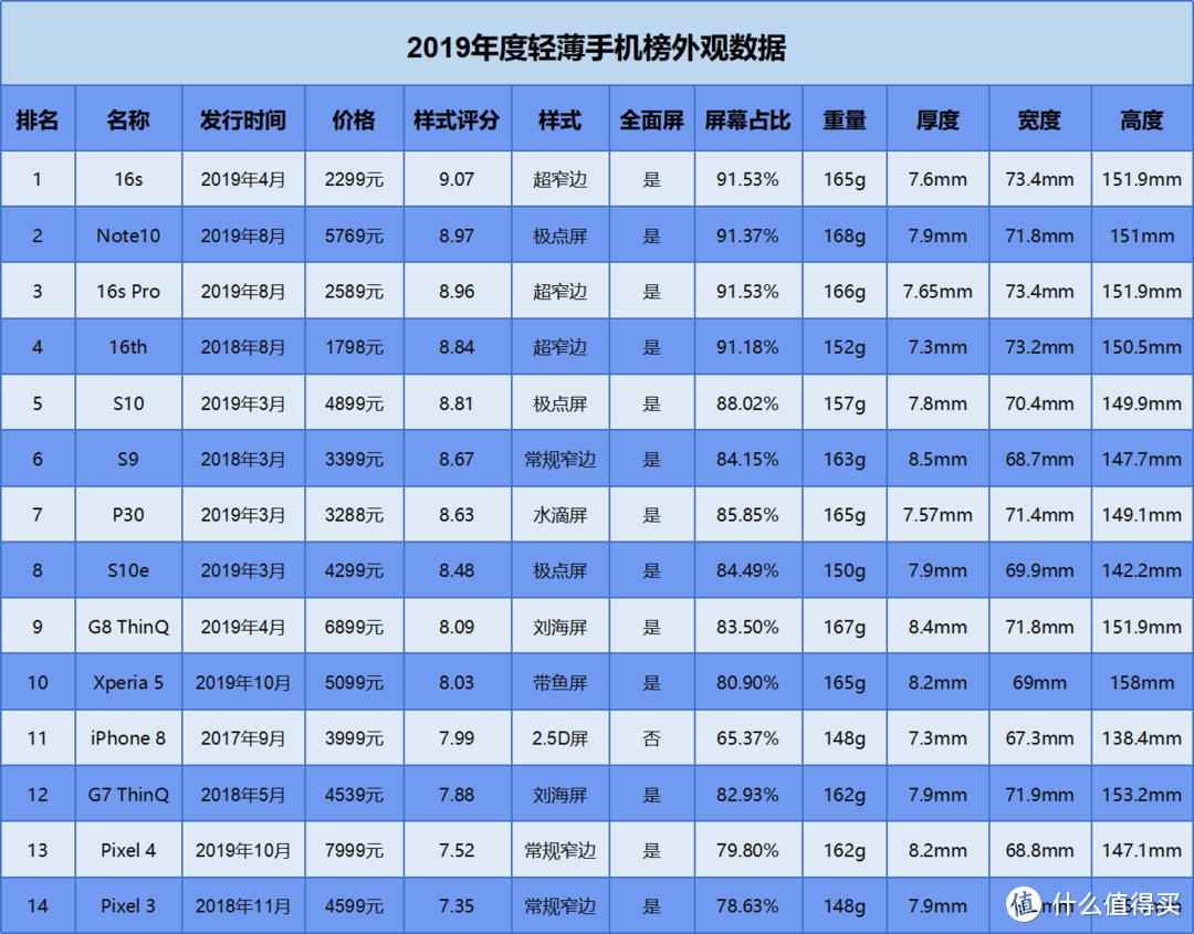 【轻薄手机榜】外观设计最好的手机竟然是2017发布的