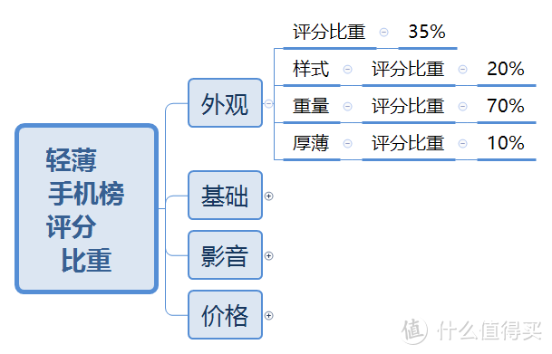 【轻薄手机榜】外观设计最好的手机竟然是2017发布的