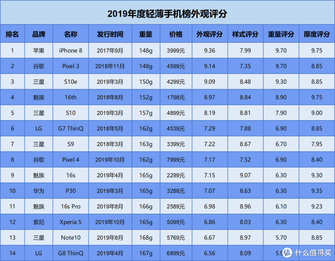 【轻薄手机榜】外观设计最好的手机竟然是2017发布的