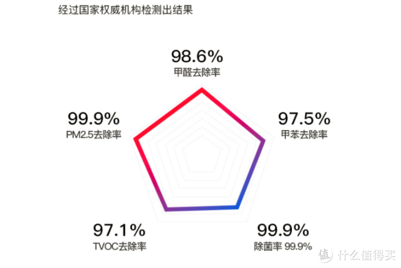 英国IAM空气净化器KJ800F-M7测评：绝对性能怪兽，除醛除霾都强悍