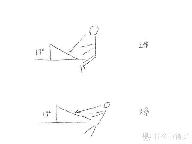 多维度解析wacom one 万与数位屏是否值得买