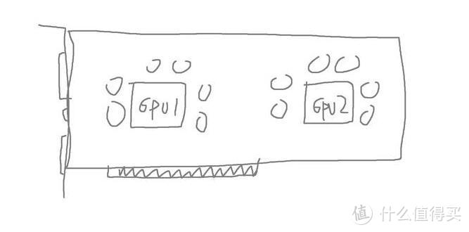 大部分人脑海中的双GPU显卡，都是这样的吧？