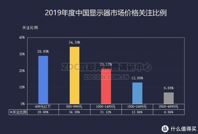 小米显示器内部豪言：两年杀掉80％品牌！冠捷三星表示不屑！消费者也不会同意！