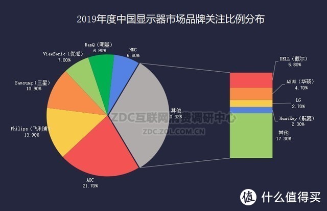 小米显示器内部豪言：两年杀掉80％品牌！冠捷三星表示不屑！消费者也不会同意！