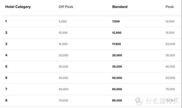 常旅客的噩梦：万豪旗下酒店2020年等级调整，又大面积等级提升