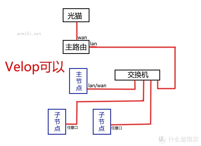 电视闭路线替换成网线之血汗史