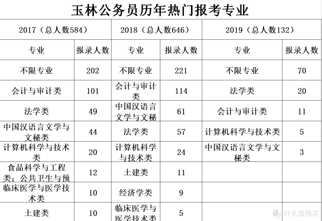 鼠年考个公务员？3000字从报考到入职全程分享