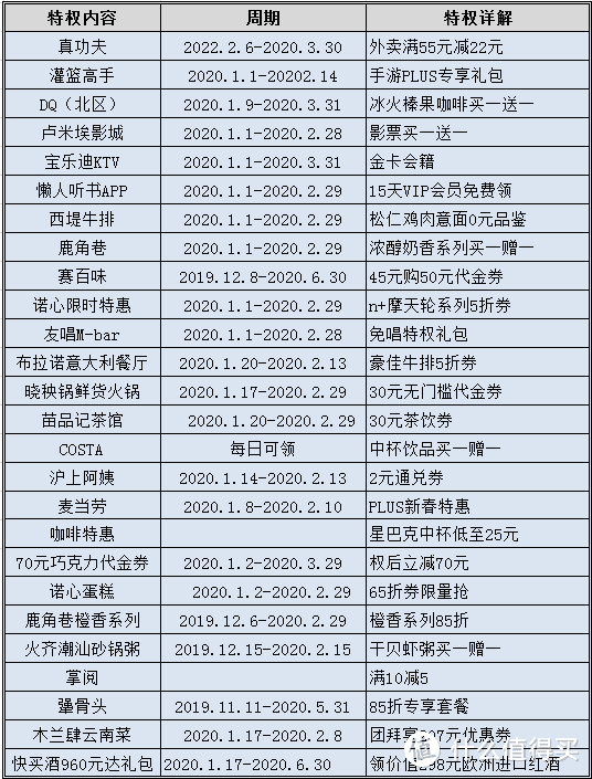 盘点京东PLUS会员的那些权益