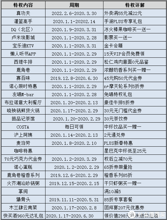 盘点京东PLUS会员的那些权益