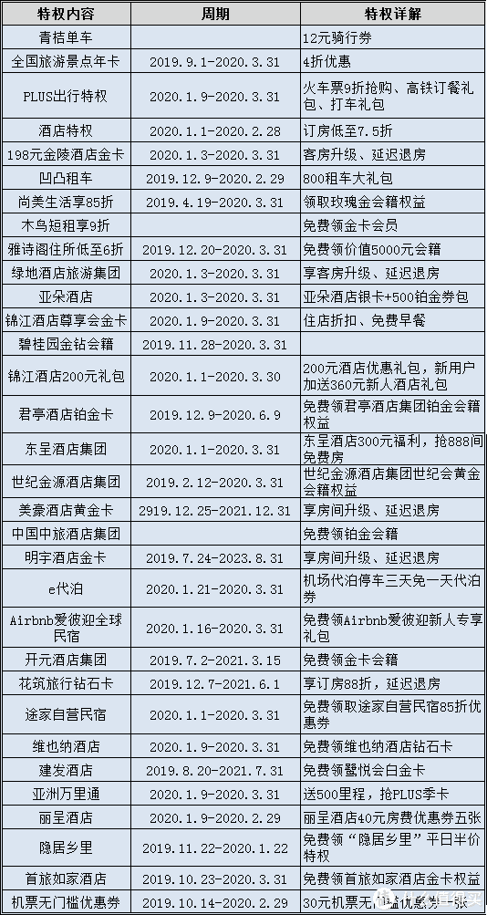 盘点京东PLUS会员的那些权益