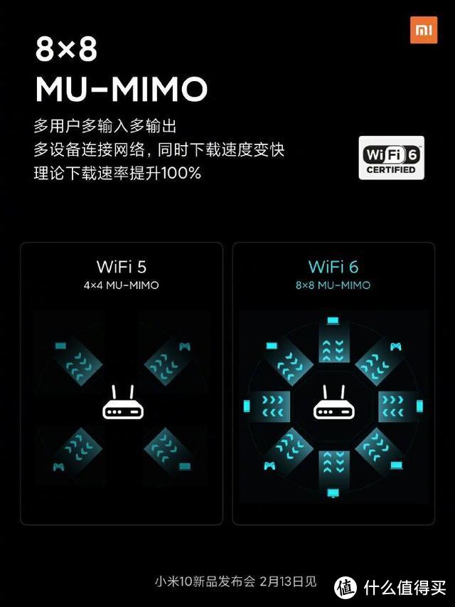 雷军宣布：小米10是首款支持8x8 MU-MIMO的手机