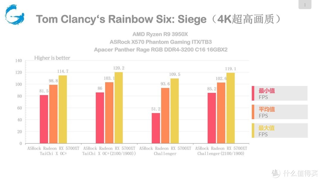 5700XT怎么选？ASRock Radeon RX 5700 XT Taichi OC+评测