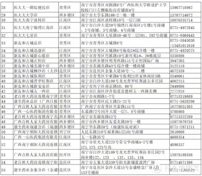 南宁预约摇号口罩预约流程及购买地址