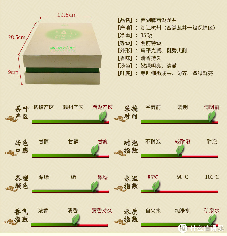 送礼400元内最好的7款绿茶礼盒（2020版）