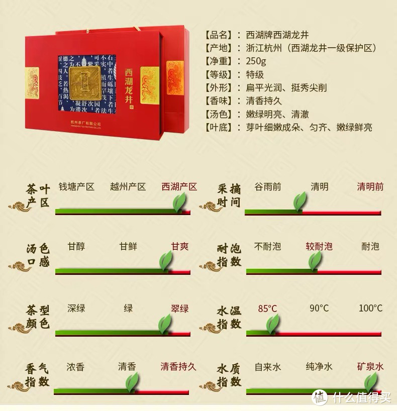 送礼400元内最好的7款绿茶礼盒（2020版）