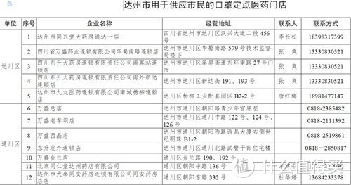 四川达州成都内江乐山口罩预约购买最新消息汇总