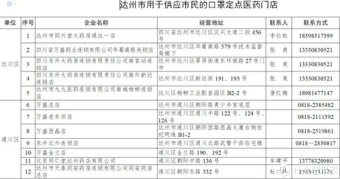 四川达州成都内江乐山口罩预约购买最新消息汇总