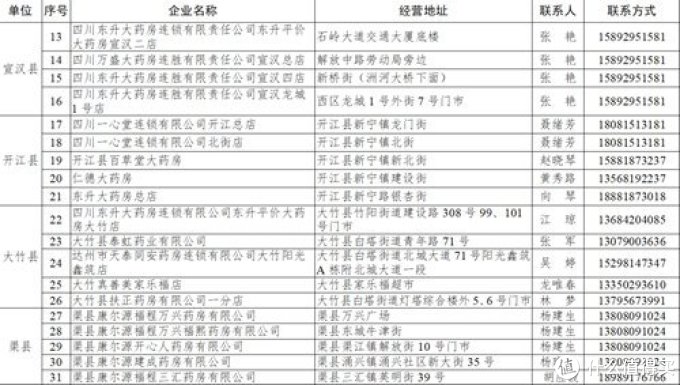 四川达州成都内江乐山口罩预约购买最新消息汇总