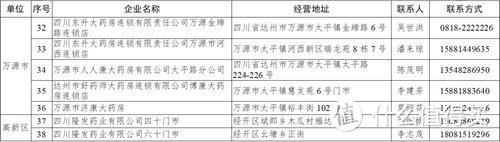 四川达州成都内江乐山口罩预约购买最新消息汇总