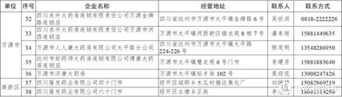 四川达州成都内江乐山口罩预约购买最新消息汇总