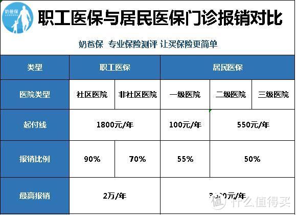 为什么自由职业者一定要有社保？