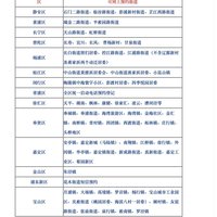 上海口罩购买途径上海口罩去哪里买(网点)