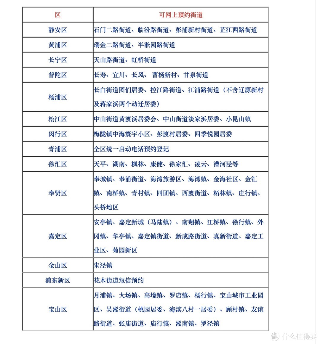 上海口罩网上预约登记网点及预约方式