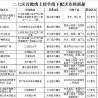 郑州口罩购买攻略郑州哪里有卖的(商超名单)
