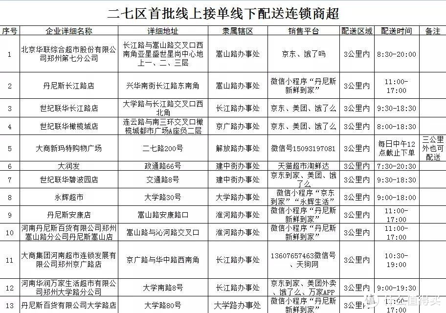 2020肺炎疫情期间郑州商场超市可线上购物