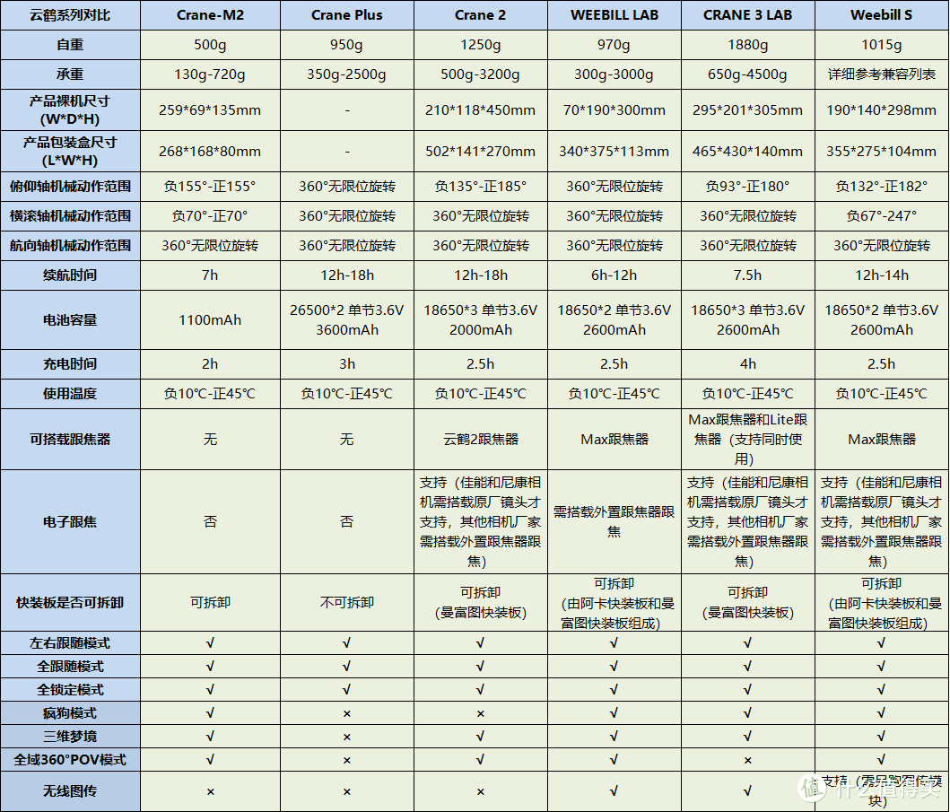 入门级提壶智云WEEBILL-S稳定器套装开箱