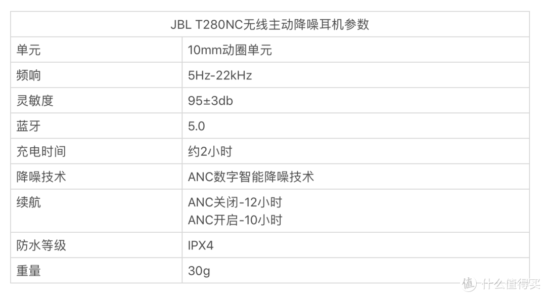 国际大厂售价不到千元的主动降噪耳机？JBL T280NC了解一下