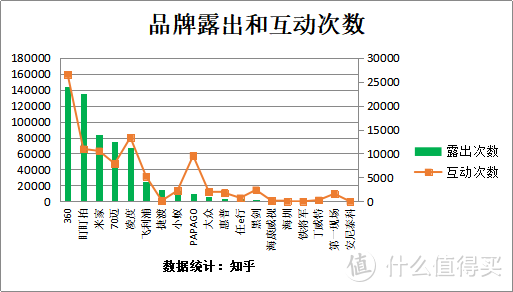 可以“防碰瓷”的行车记录仪太难选？这篇攻略看过不亏