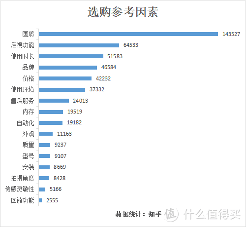 可以“防碰瓷”的行车记录仪太难选？这篇攻略看过不亏