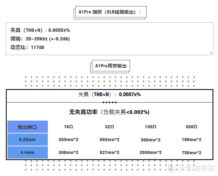 享声A1Pro数播解码耳放一体机（2）音质篇