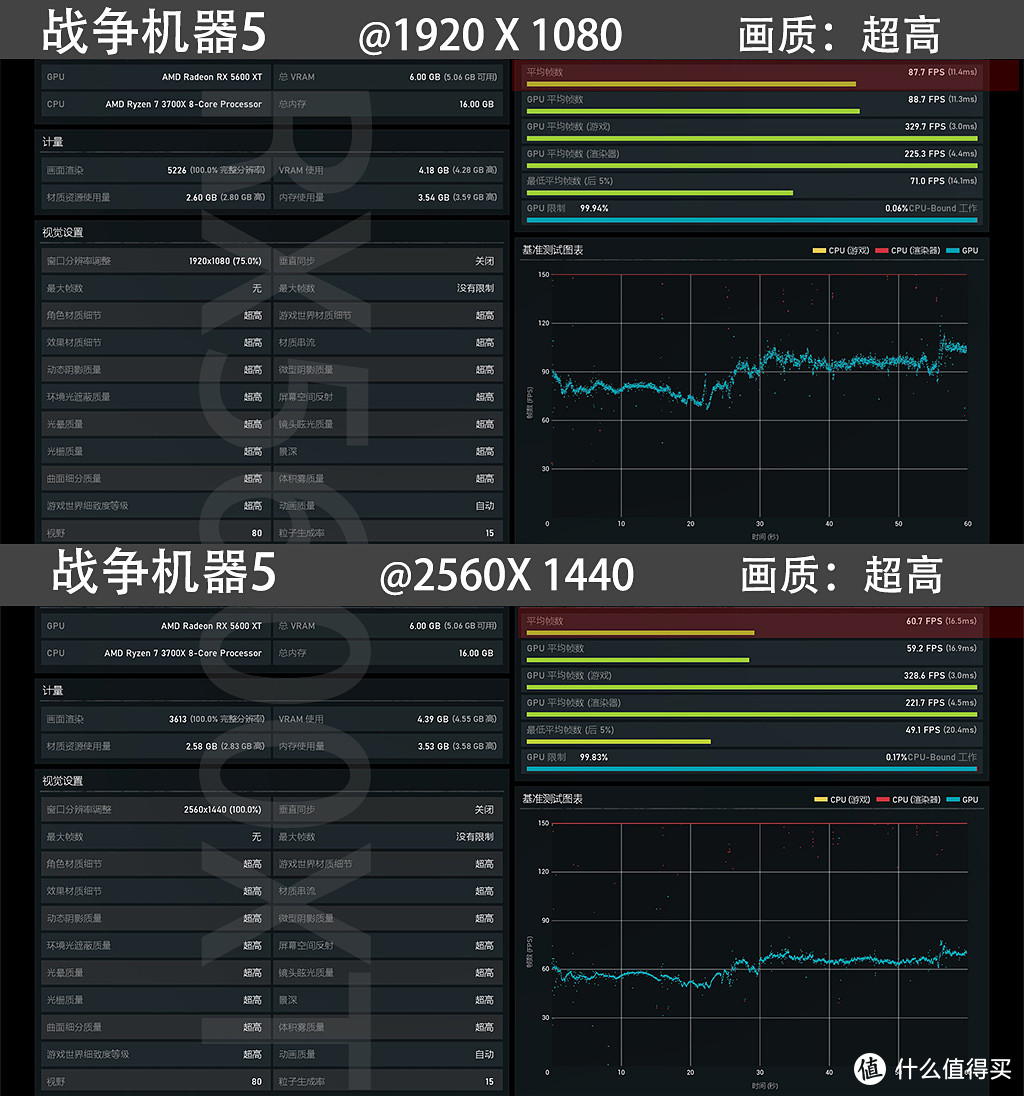 RX5600XT来了，同步对比RX5500XT/RX5700，看看A家的显卡布局