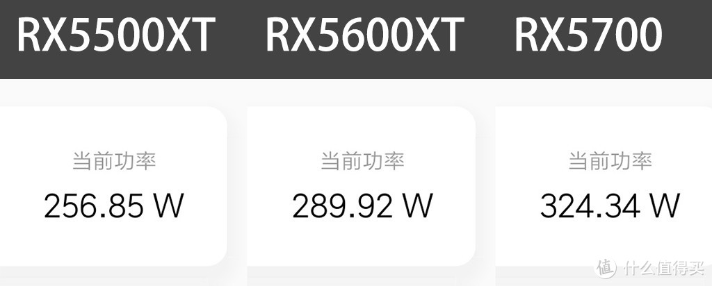RX5600XT来了，同步对比RX5500XT/RX5700，看看A家的显卡布局