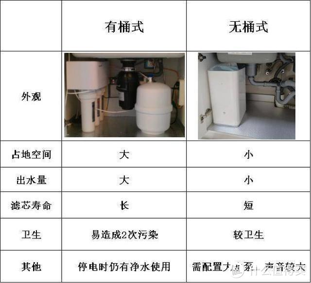 喝水不健康，买再多口罩也没用！避免病从口入，家用饮水机和净饮机怎么选？