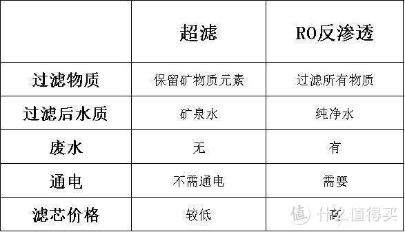 喝水不健康，买再多口罩也没用！避免病从口入，家用饮水机和净饮机怎么选？