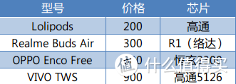 跟不上节奏的Lolipods使用体会