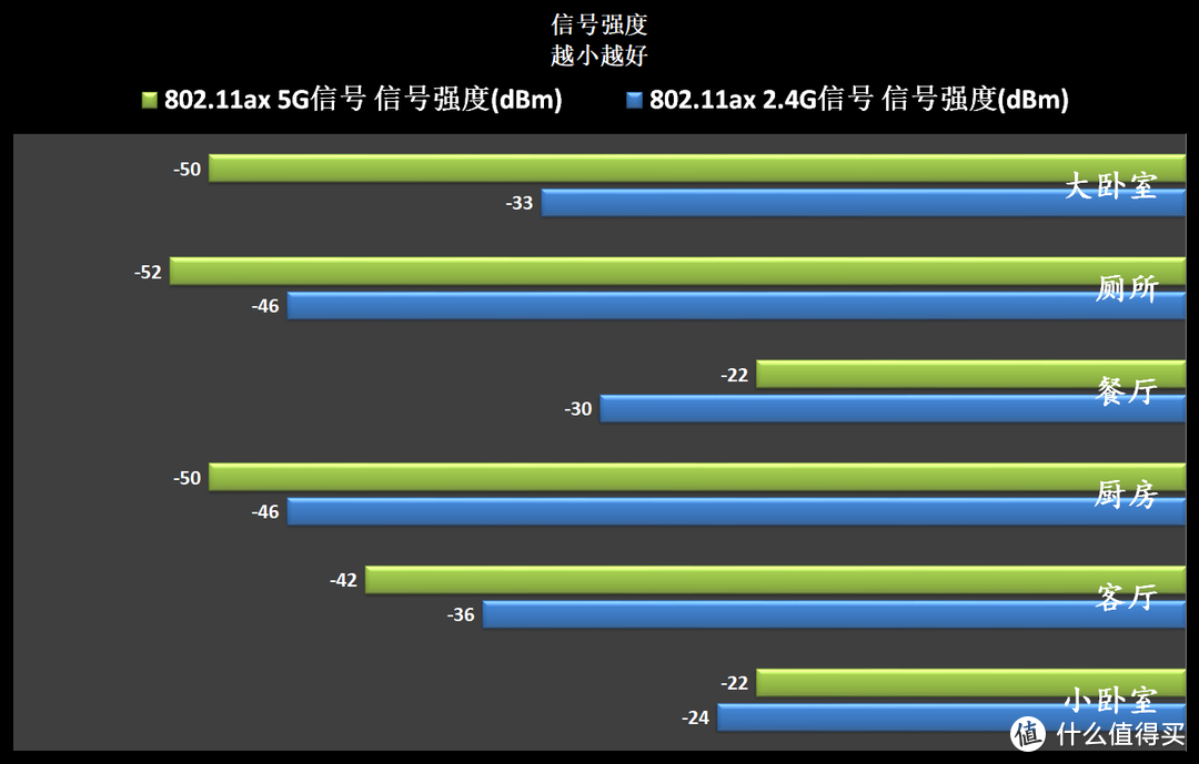 化无线为有线——华硕 灵耀路由AX6600